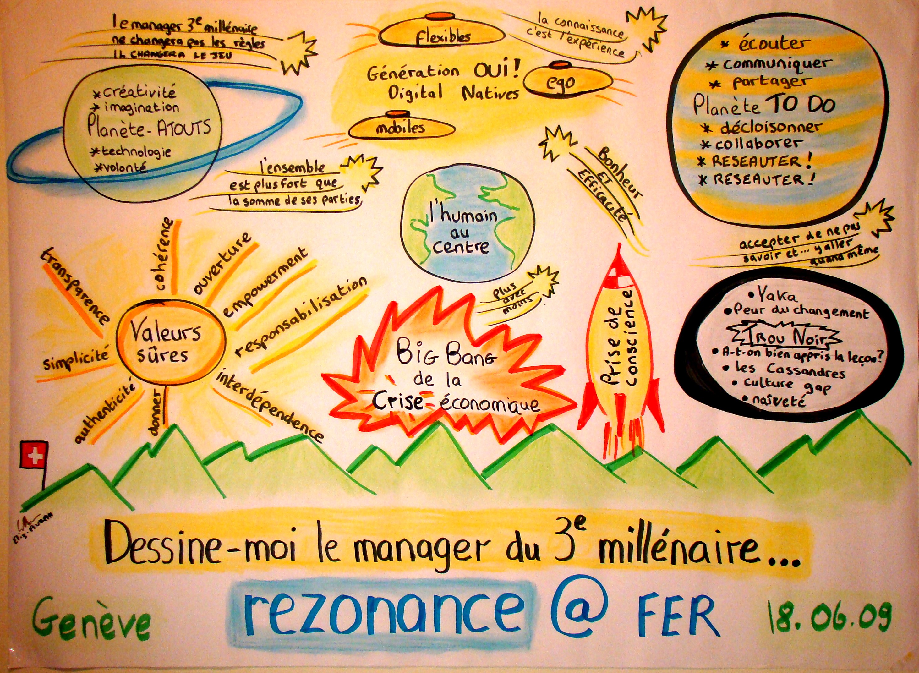 GraphicRecording